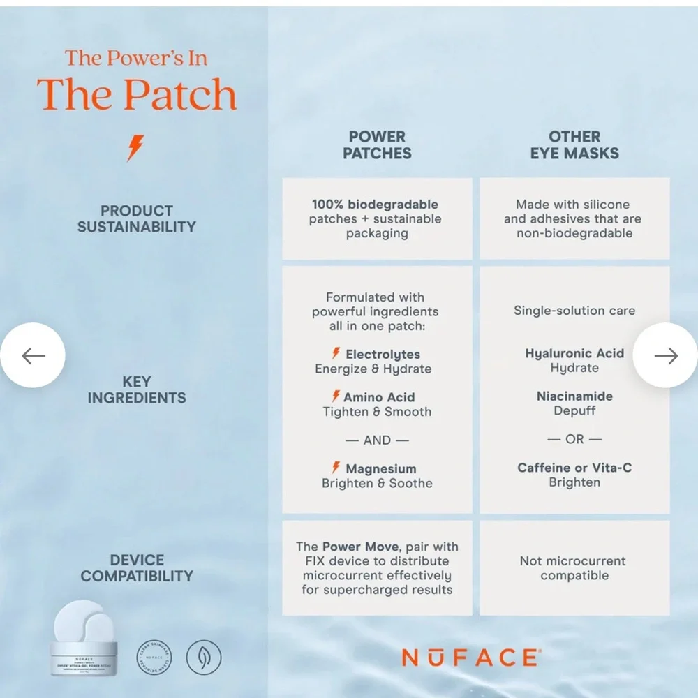 NuFACE IonPlex® Hydra-Gel Power Patches